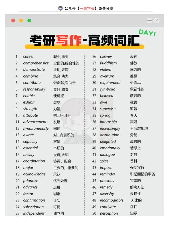 27考研英语写作高频词汇