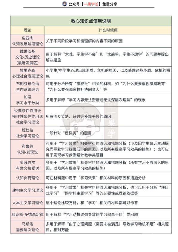 27考研教育学333教新材料如何精准找到考点