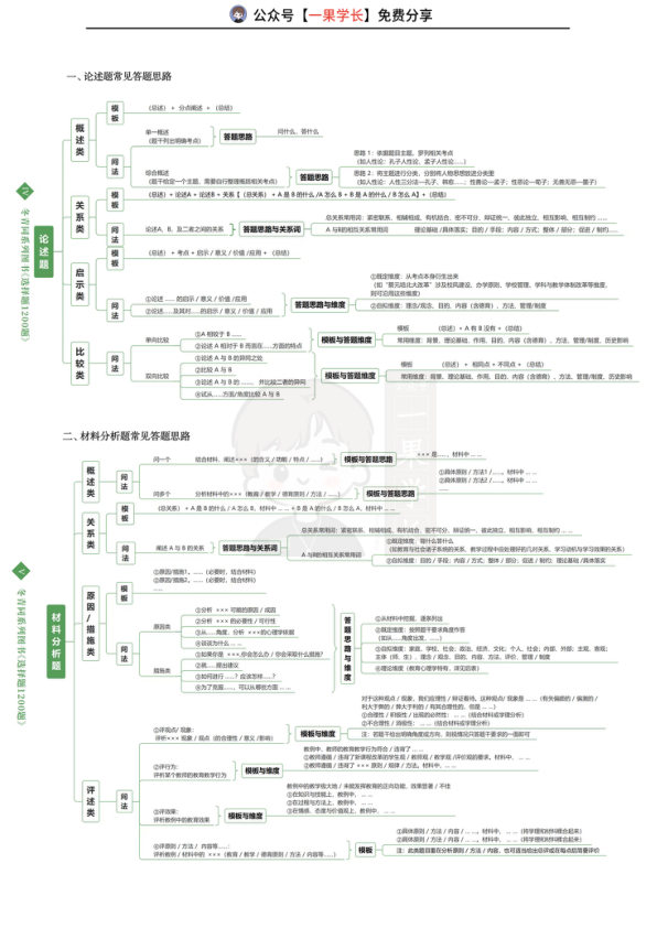 27考研教育学冬青200题重点题