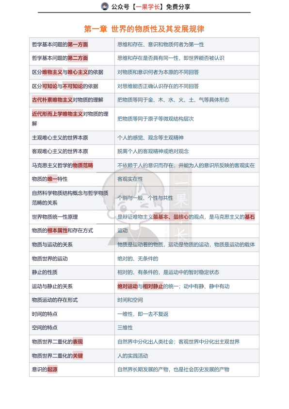 27考研腿姐keywords整理（马原）