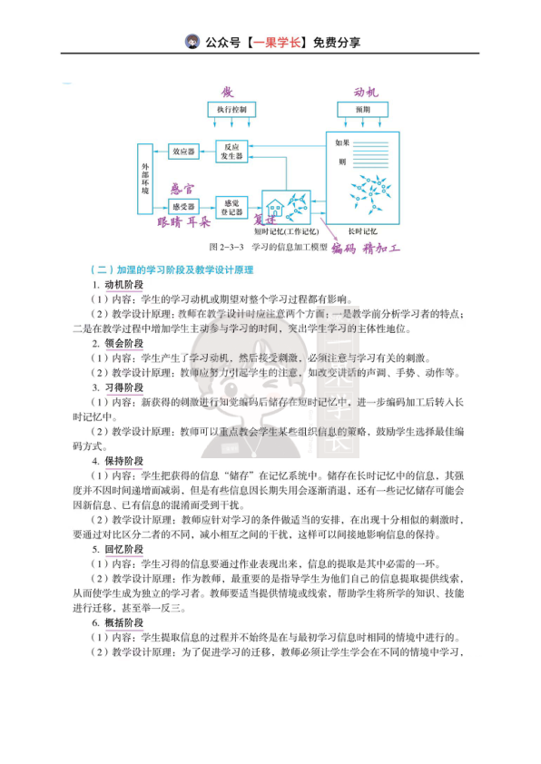 27考研教育学丹丹教心：加涅，认知负荷，多媒体学习