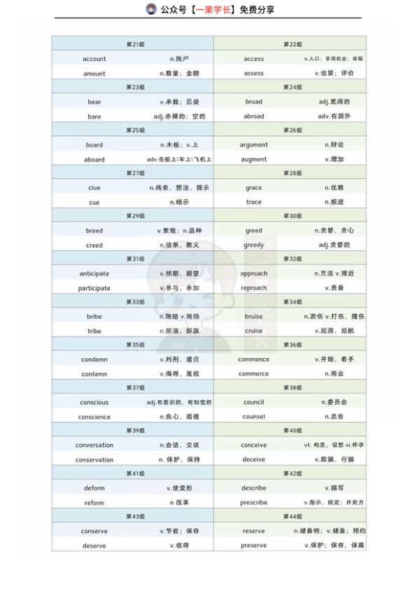 27考研英语阅读形近词