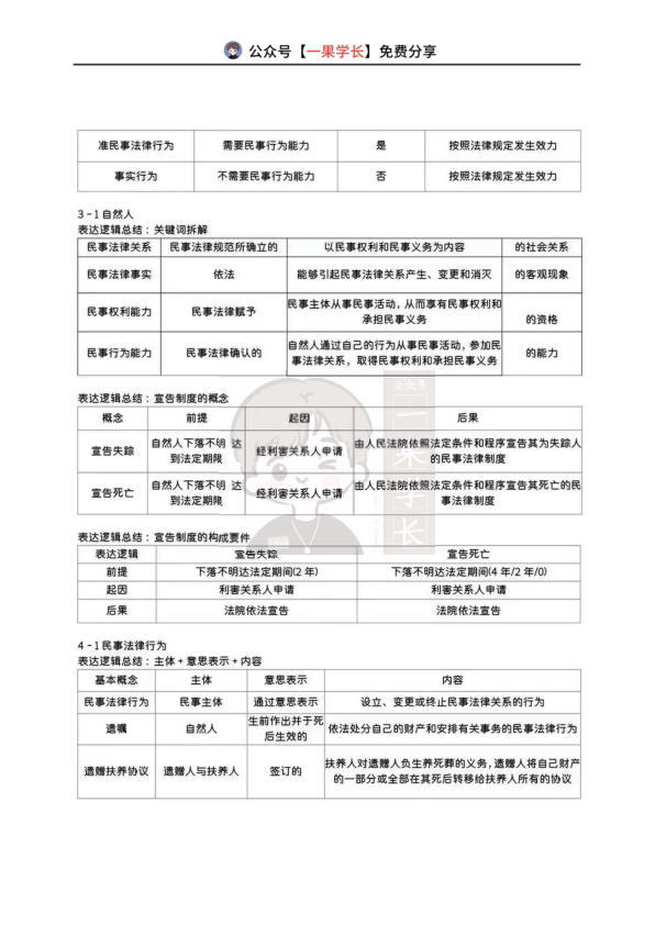 27考研民法岳业鹏5页纸