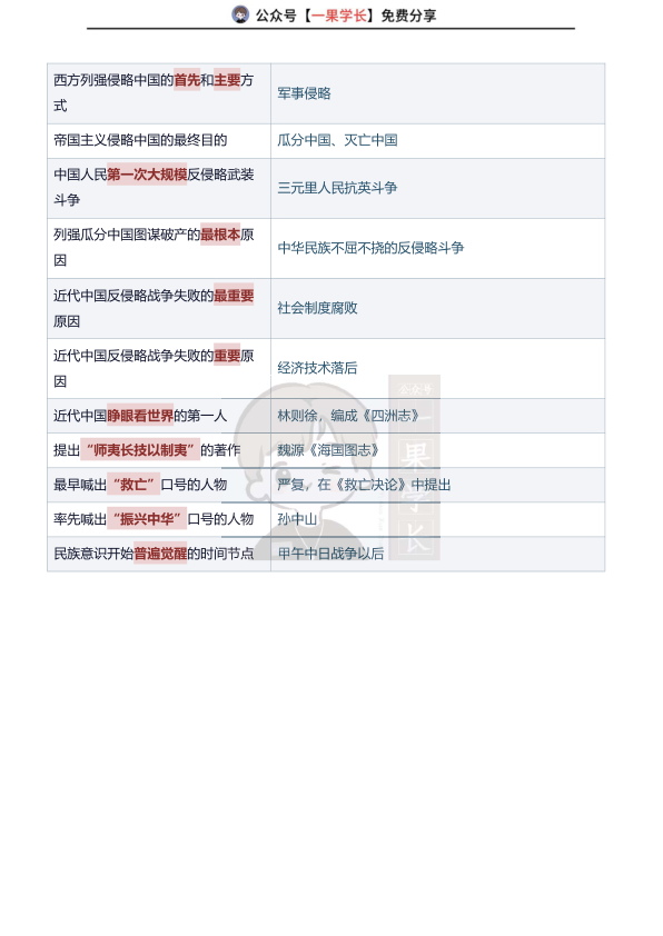 27考研腿姐keywords整理（史纲）