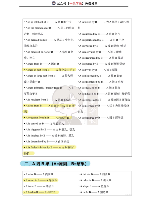 27考研英语高频因果关系词总结