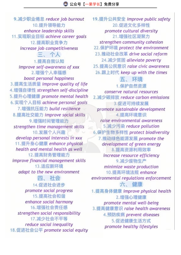 27考研英语作文观点类短语