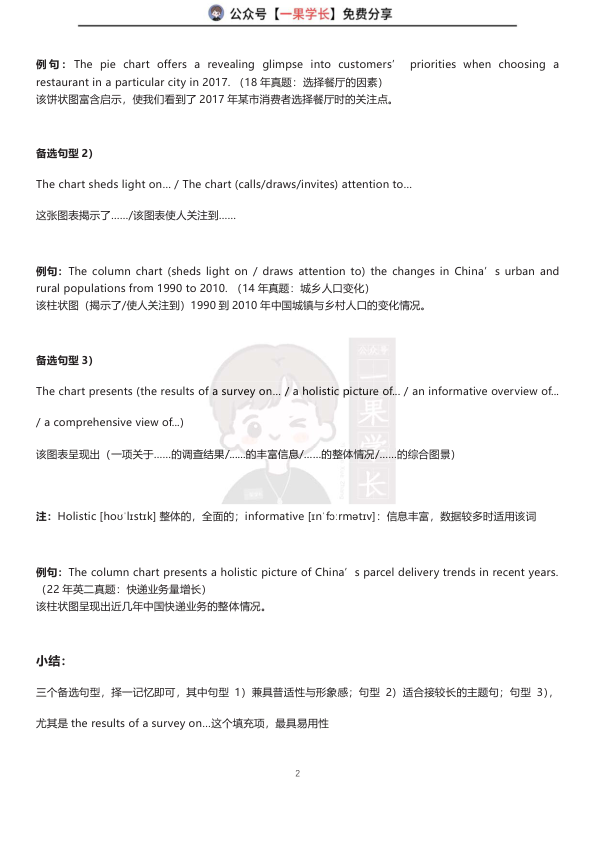 27考研英语图表作文模板（finoa)