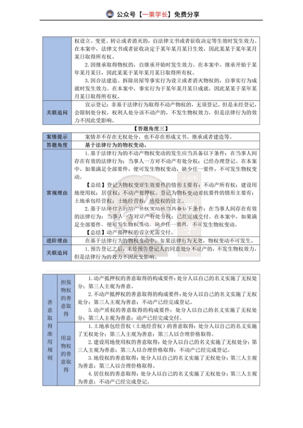 27考研法硕民法案例分析答题角度与常见理由