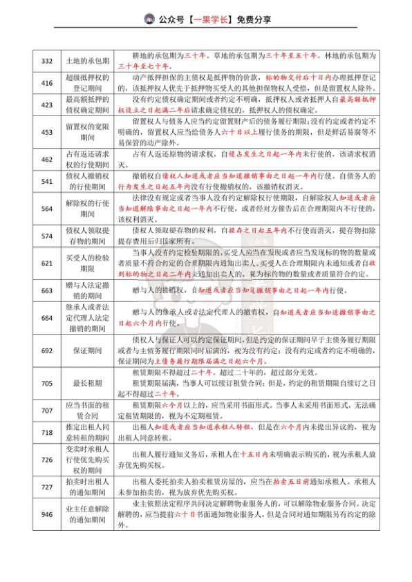 27考研法硕民法典及重要解释中的期间梳理