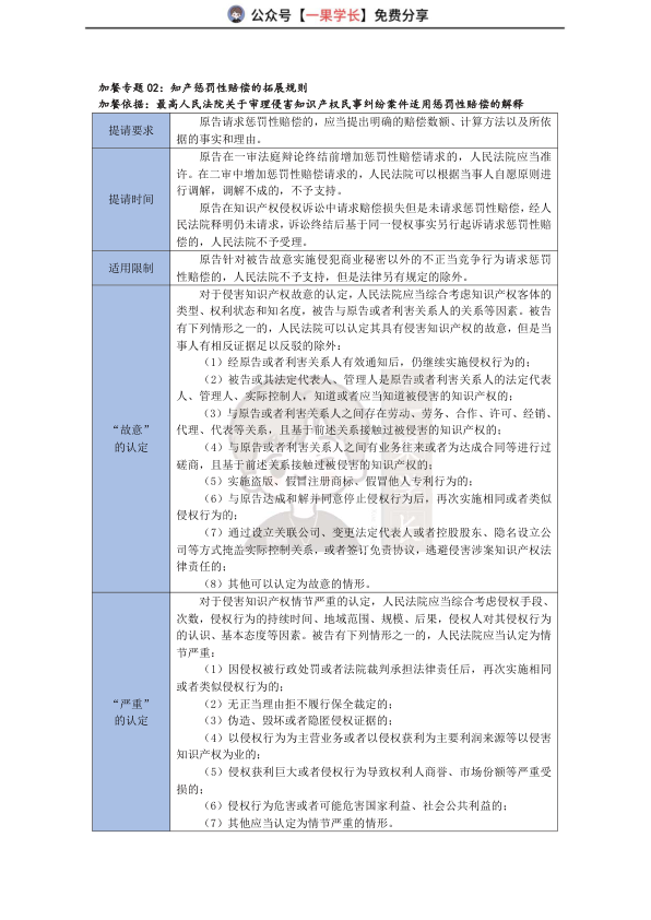 27考研法硕民法近五年司法解释超纲考点梳理