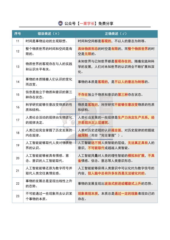 27考研政治选择题经典干扰项总结