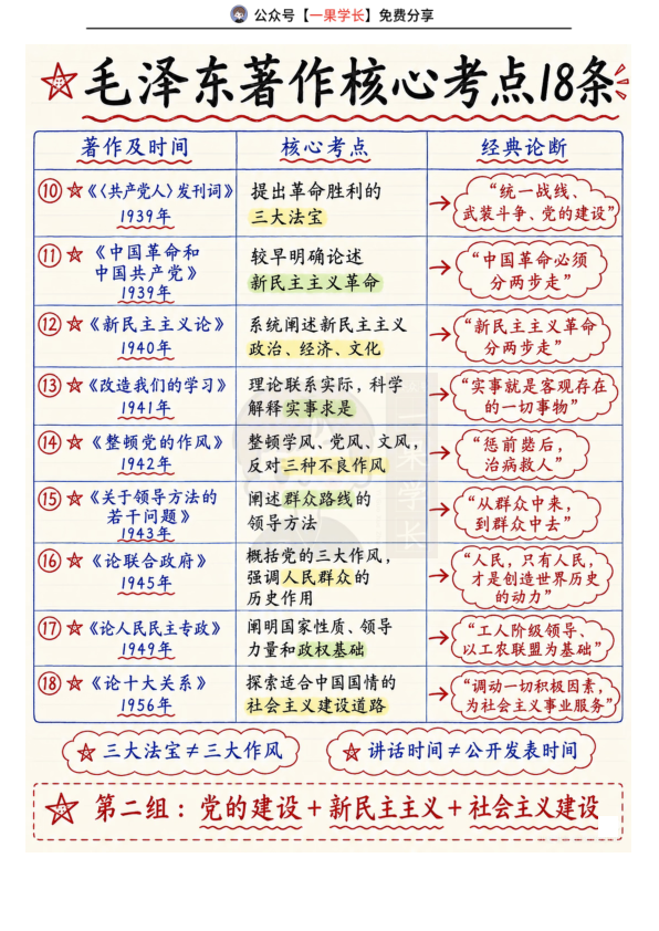 27考研毛泽东著作核心考点18条