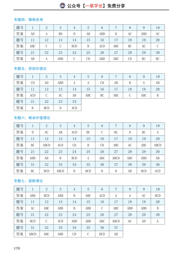 27考研政治选择题提分手册300题:答案速查表