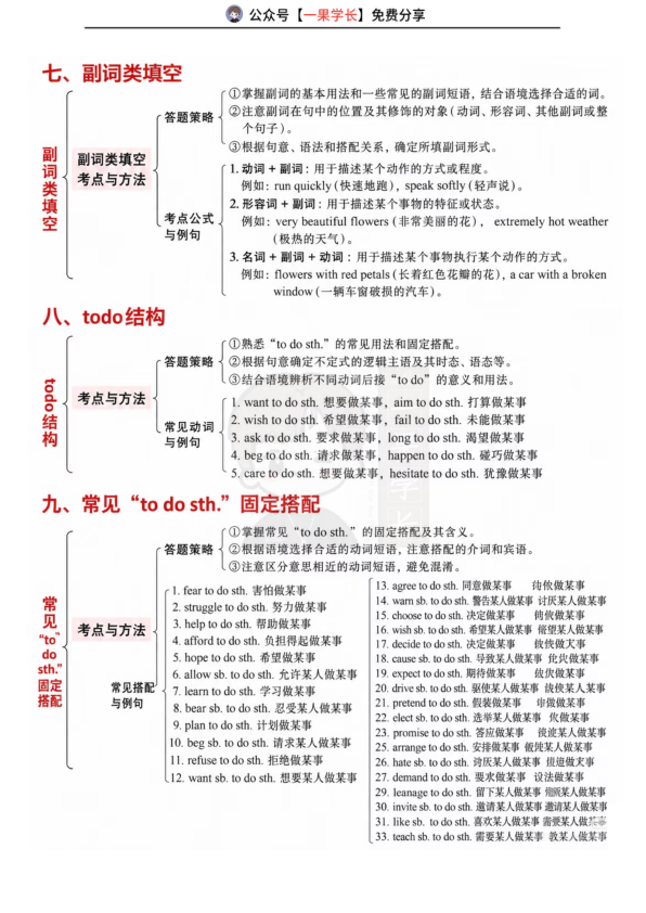 27考研完形填空超全提分指南