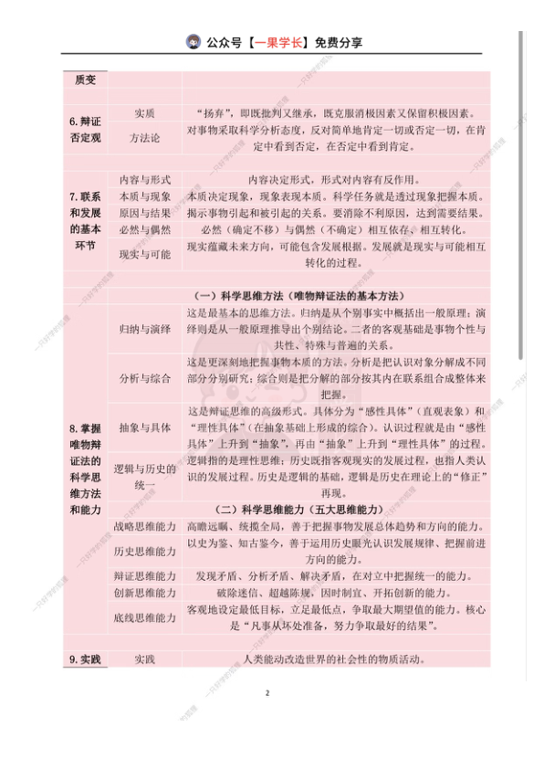 27考研政治必背的16个哲学原理