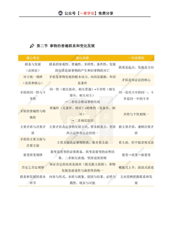 27考研马理论一张表分清唯物论和辩证法