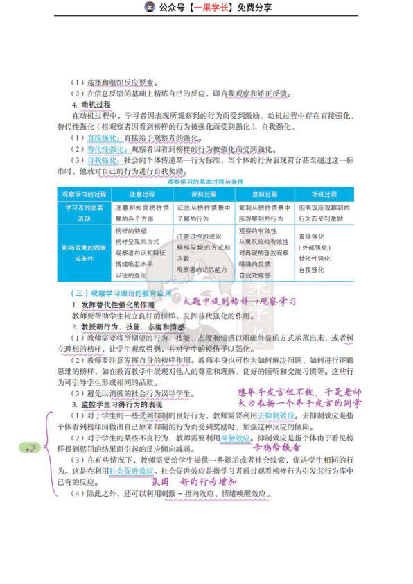 27考研教育学丹丹教心:行为主义学习理论-班杜拉