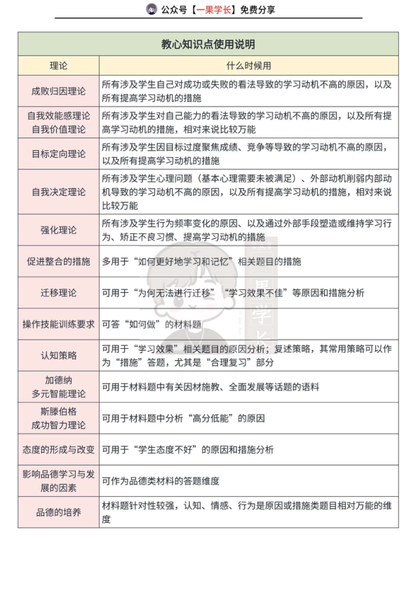 27考研教育学333教新材料如何精准找到考点
