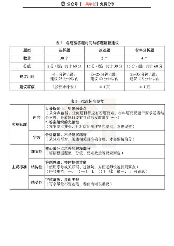 27考研教育学冬青200题重点题