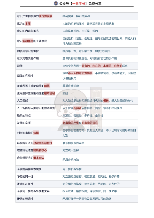 27考研腿姐keywords整理（马原）