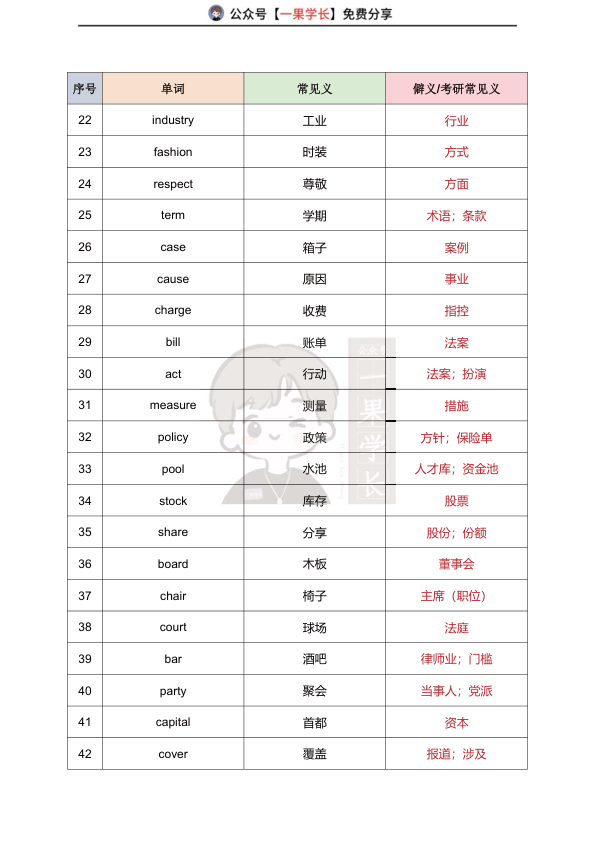 27考研英语阅读熟词僻义