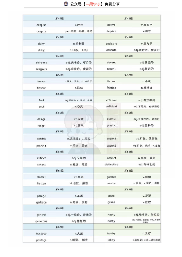 27考研英语阅读形近词
