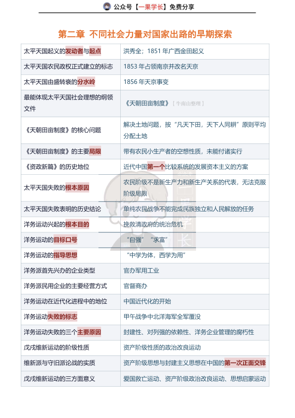 27考研腿姐keywords整理（史纲）