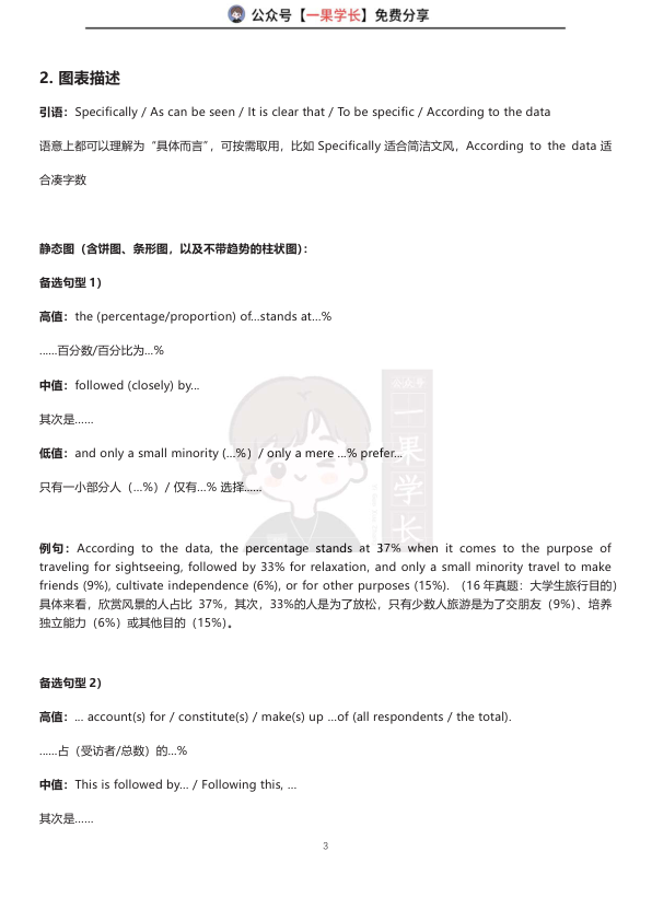 27考研英语图表作文模板（finoa)