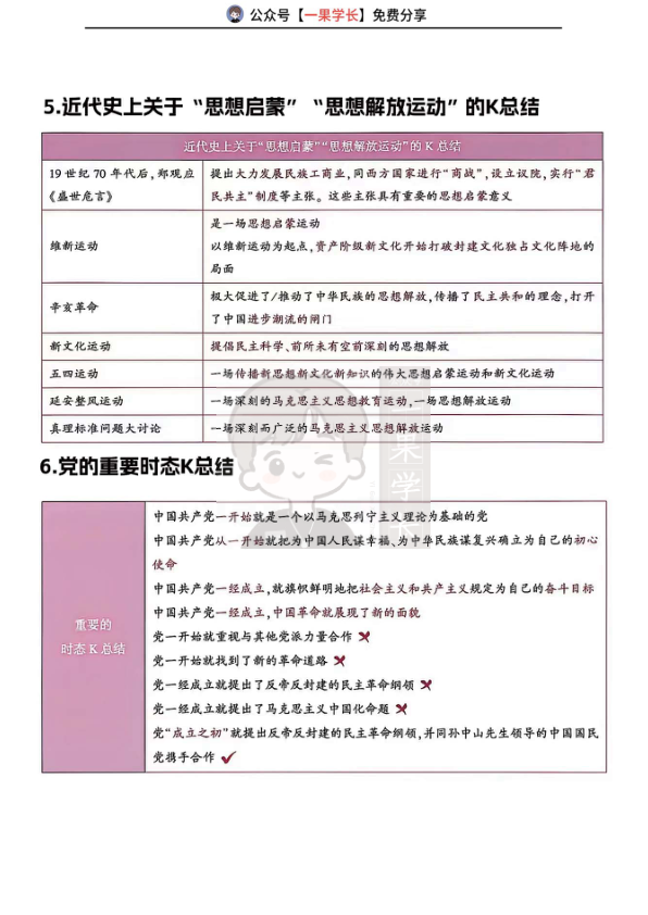 27考研腿姐史纲重要对比总结