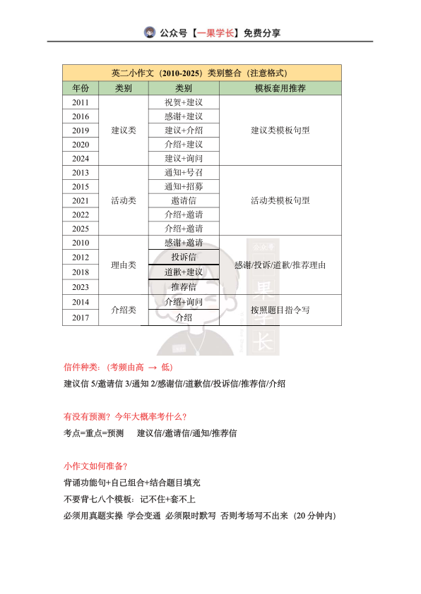 27考研柴荣《大小作文模板》(英一二)