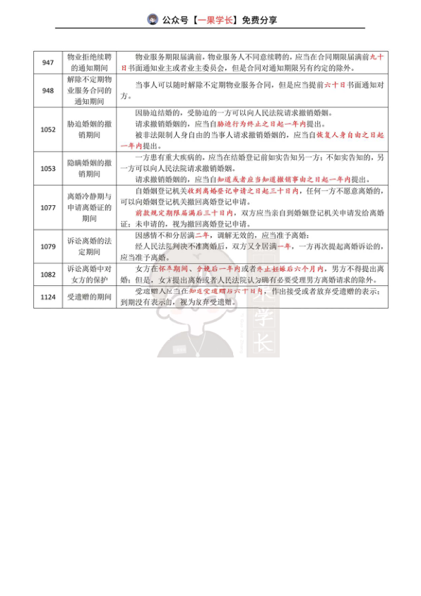 27考研法硕民法典及重要解释中的期间梳理