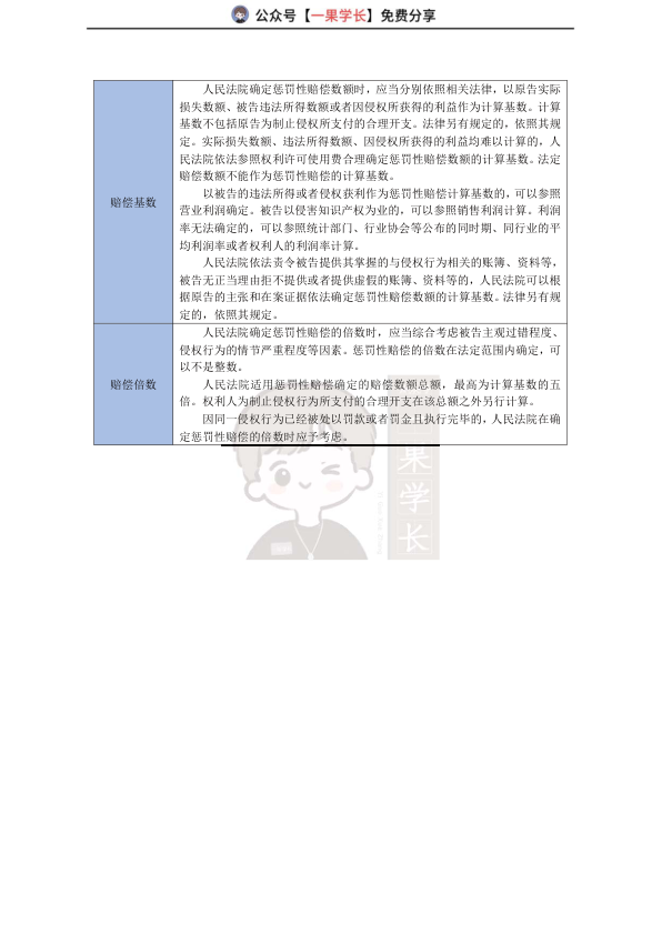 27考研法硕民法近五年司法解释超纲考点梳理