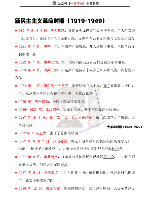 27考研腿姐史纲时间轴梳理