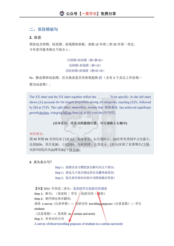 27考研双图表作文首段写作方法
