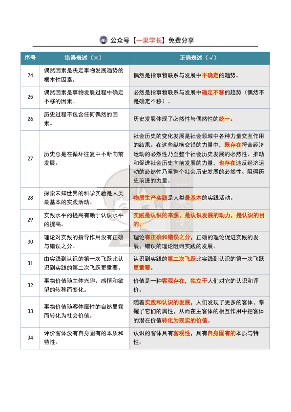 27考研政治选择题经典干扰项总结