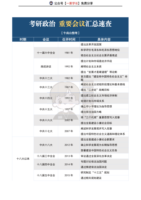 27考研政治重要会议汇总速查