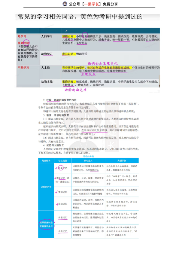 27考研教育学丹丹教心:学习的概述(上)