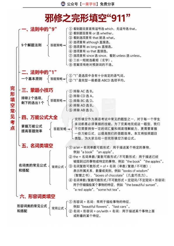 27考研完形填空超全提分指南