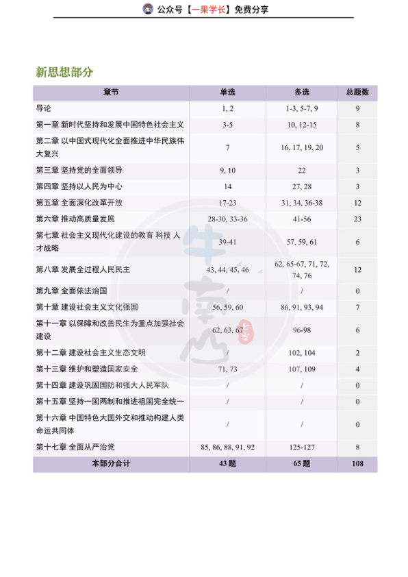 27考研肖1000重点题（韩雪版）