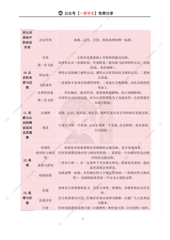 27考研政治必背的16个哲学原理