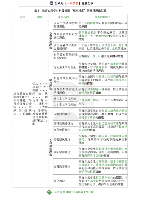 27考研教育学冬青200题重点题