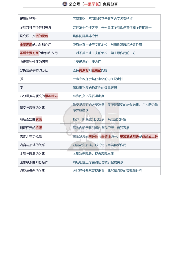 27考研腿姐keywords整理（马原）