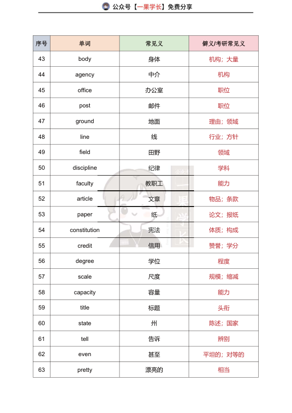 27考研英语阅读熟词僻义