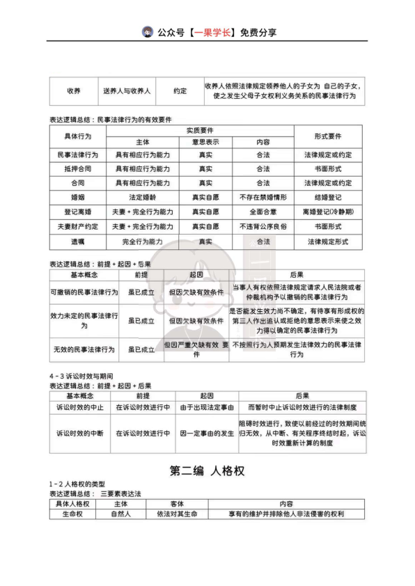 27考研民法岳业鹏5页纸