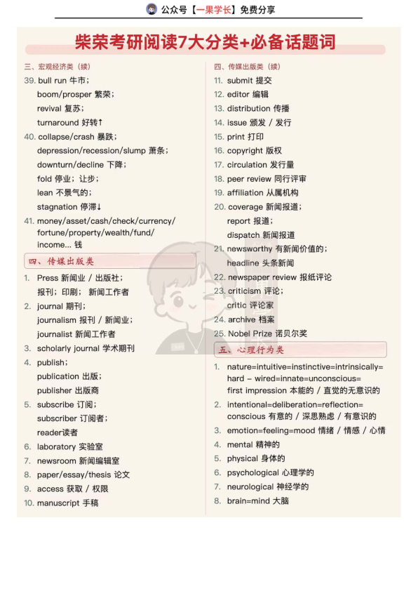 27考研柴荣阅读7大分类+必备话题词