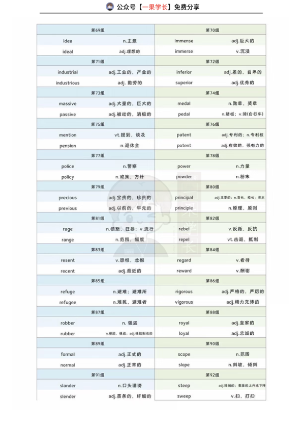 27考研英语阅读形近词