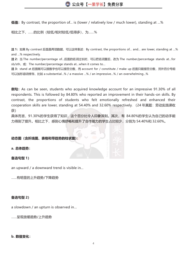 27考研英语图表作文模板（finoa)