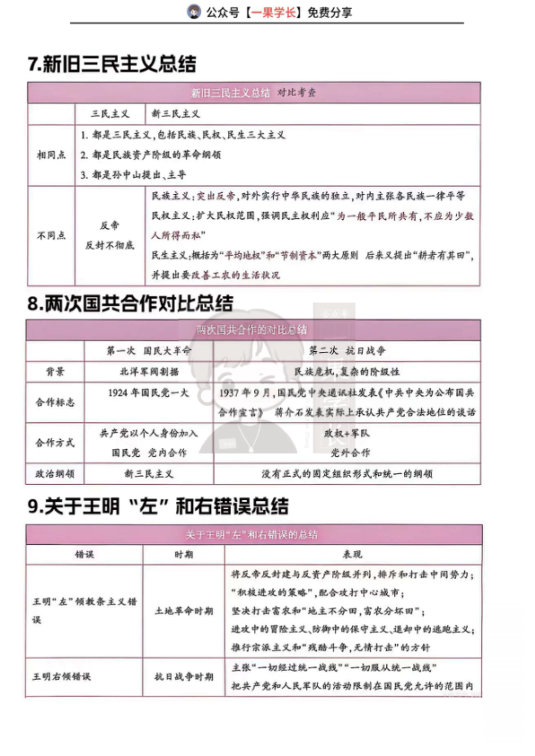 27考研腿姐史纲重要对比总结