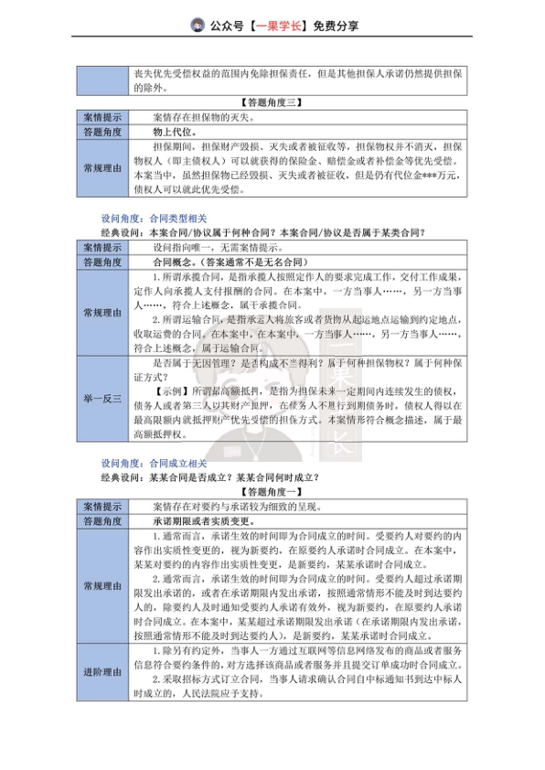 27考研法硕民法案例分析答题角度与常见理由