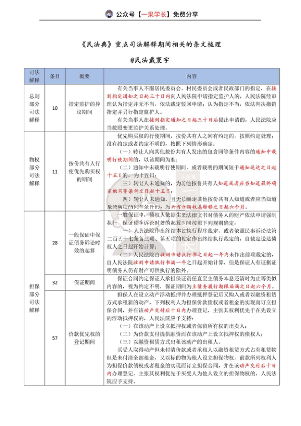 27考研法硕民法典及重要解释中的期间梳理